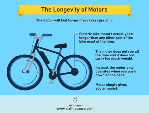 How long should an ebike last?