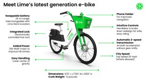 Lime E bike